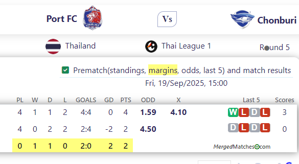 Port FC Vs Chonburi screenshot