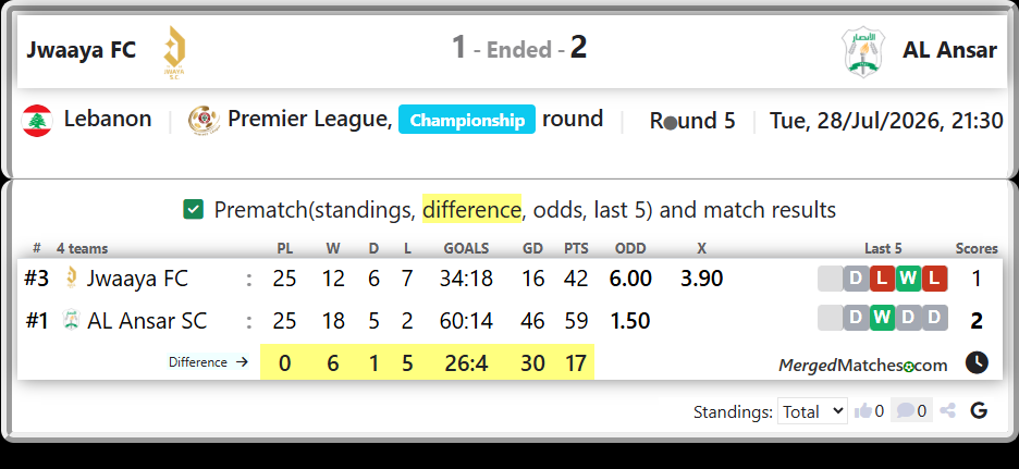 Jwaaya FC Vs AL Ansar SC screenshot