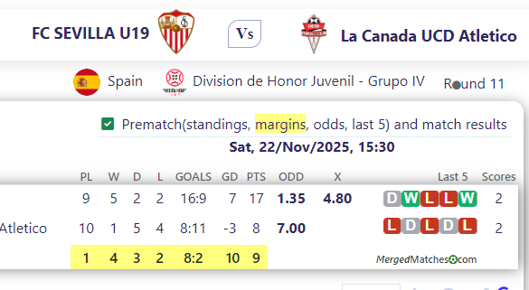 FC SEVILLA U19 Vs La Canada UCD Atletico screenshot