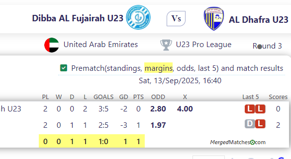 Dibba AL Fujairah U23 Vs AL Dhafra U23 screenshot