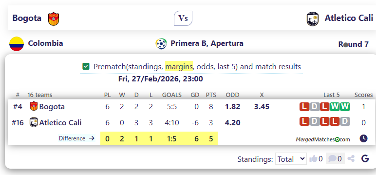 Bogota Vs Atletico Cali screenshot