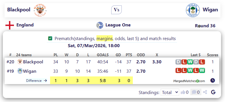 Blackpool Vs Wigan screenshot