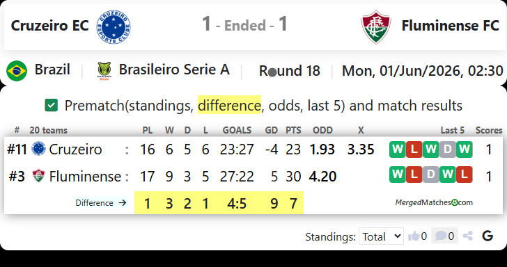 Cruzeiro EC MG Vs Fluminense FC RJ screenshot