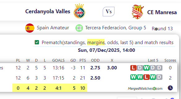 Cerdanyola Valles Vs CE Manresa screenshot