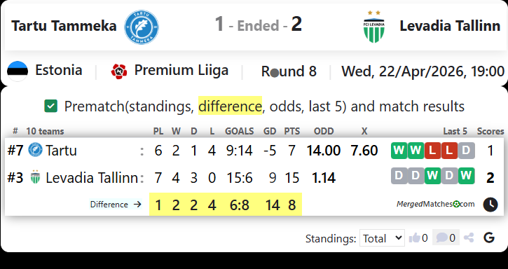 Tartu Tammeka Vs Levadia Tallinn screenshot