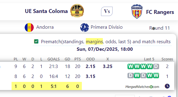 UE Santa Coloma Vs FC Rangers screenshot