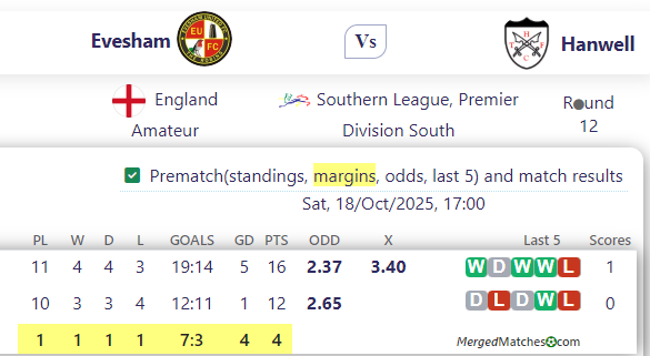 Evesham Vs Hanwell screenshot