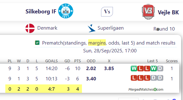 Silkeborg IF Vs Vejle BK screenshot