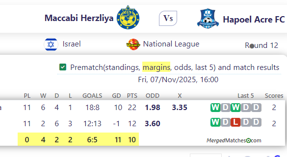 Maccabi Herzliya Vs Hapoel Acre FC screenshot