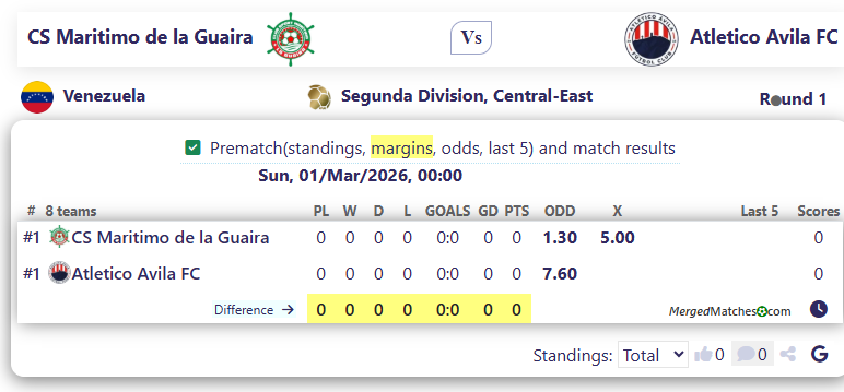 CS Maritimo de la Guaira Vs Atletico Avila FC screenshot