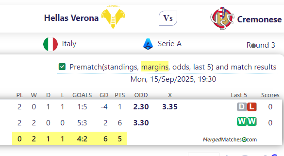 Hellas Verona Vs Cremonese screenshot