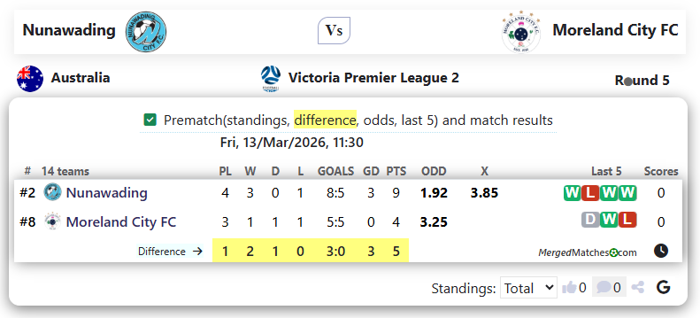 Nunawading Vs Moreland City FC screenshot