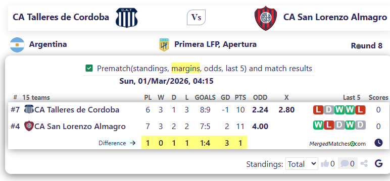 CA Talleres de Cordoba Vs CA San Lorenzo Almagro screenshot