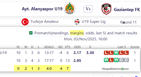 Ayt. Alanyaspor U19 Vs Gaziantep FK screenshot