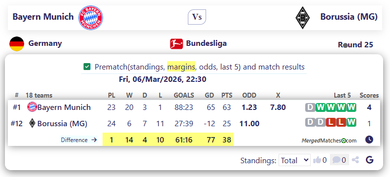 Bayern Munich Vs Borussia (MG) screenshot