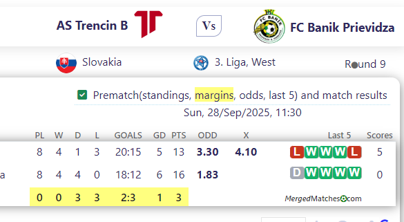 AS Trencin B Vs FC Banik Prievidza screenshot