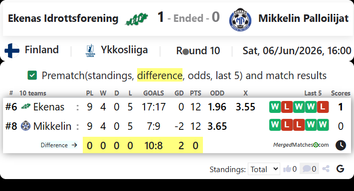 Ekenas Idrottsforening Vs Mikkelin Palloilijat screenshot