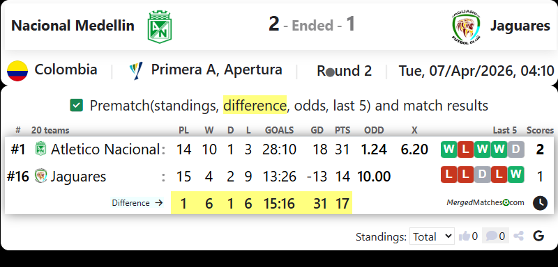 Nacional Medellin Vs Jaguares screenshot