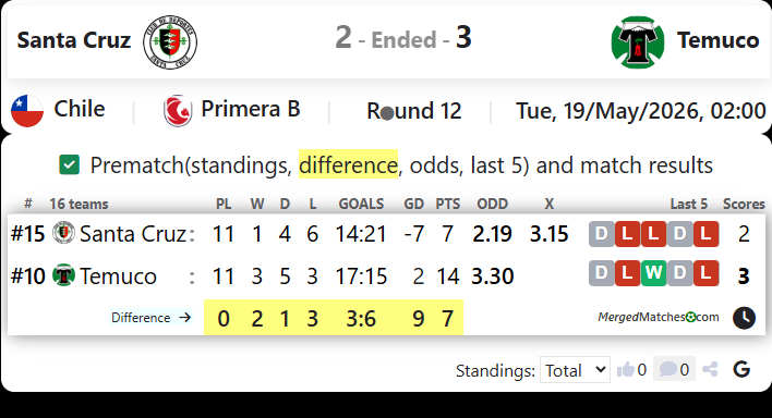 Santa Cruz Vs Temuco screenshot