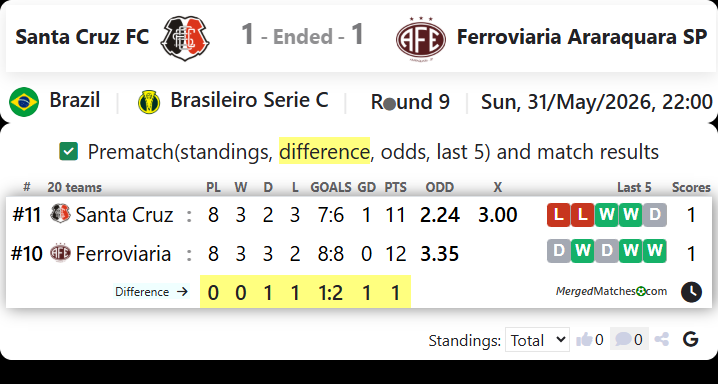 Santa Cruz FC PE Vs Ferroviaria Araraquara SP screenshot
