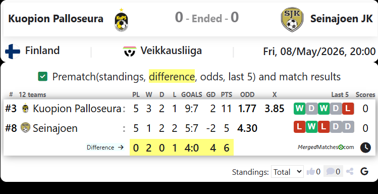 Kuopion Palloseura Vs Seinajoen JK screenshot