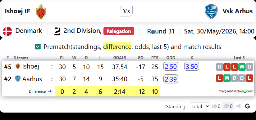Ishoej IF Vs Vsk Aarhus screenshot
