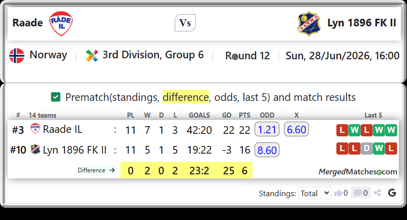 Raade IL Vs Lyn 1896 FK II screenshot