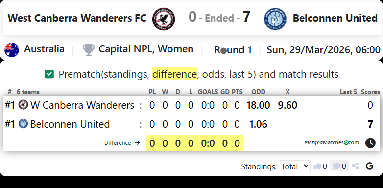 West Canberra Wanderers FC Vs Belconnen United screenshot
