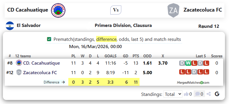 CD Cacahuatique Vs Zacatecoluca FC screenshot