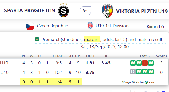 SPARTA PRAGUE U19 Vs VIKTORIA PLZEN U19 screenshot