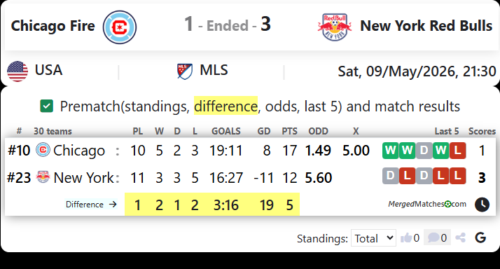 Chicago Fire Vs New York Red Bulls screenshot