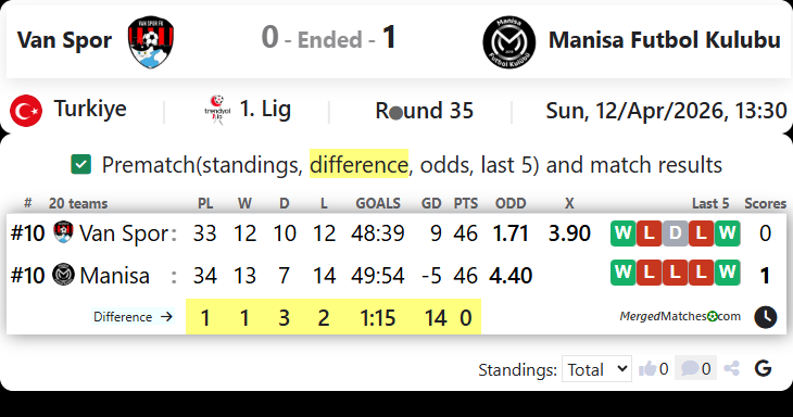 Van Spor Vs Manisa Futbol Kulubu screenshot