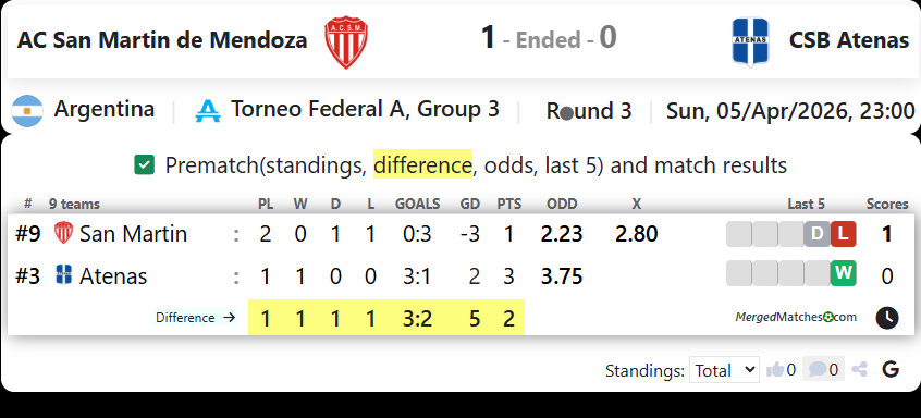 AC San Martin de Mendoza Vs CSB Atenas screenshot
