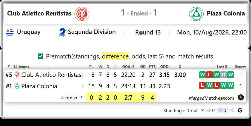 Club Atletico Rentistas Vs Plaza Colonia screenshot