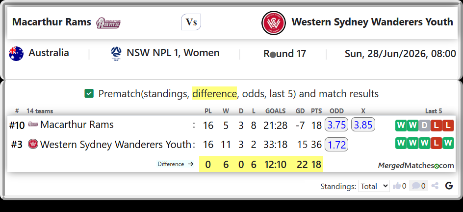 Macarthur Rams Vs Western Sydney Wanderers Youth screenshot