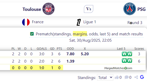 Toulouse Vs PSG screenshot