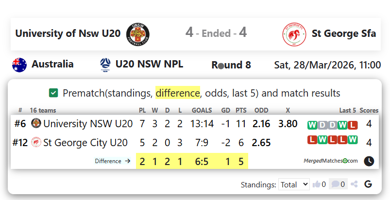 University of Nsw U20 Vs St George Sfa screenshot