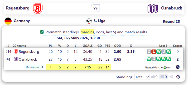 Regensburg Vs Osnabruck screenshot