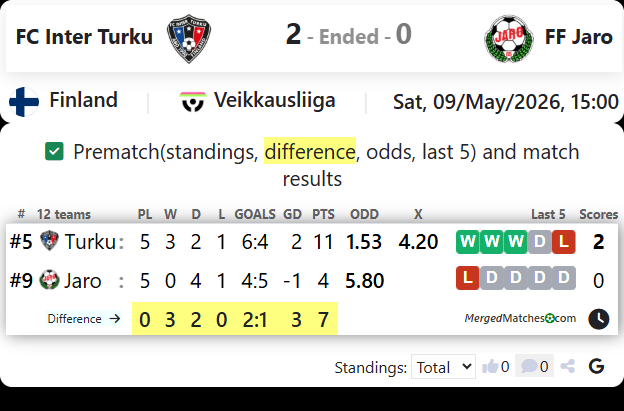 FC Inter Turku Vs FF Jaro screenshot