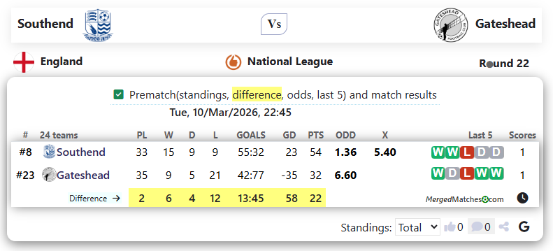 Southend Vs Gateshead screenshot