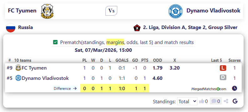 FC Tyumen Vs Dynamo Vladivostok screenshot