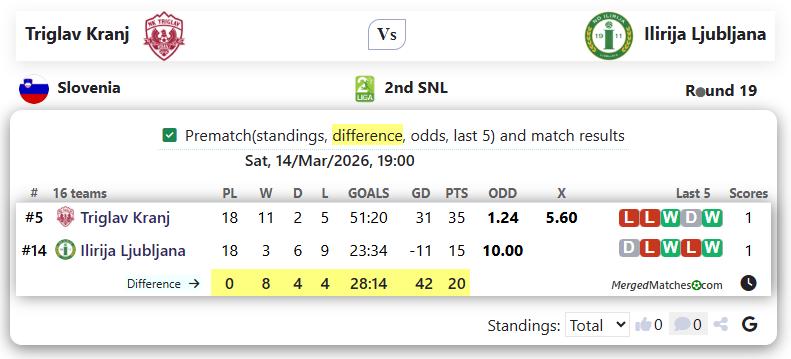 Triglav Kranj Vs Ilirija Ljubljana screenshot