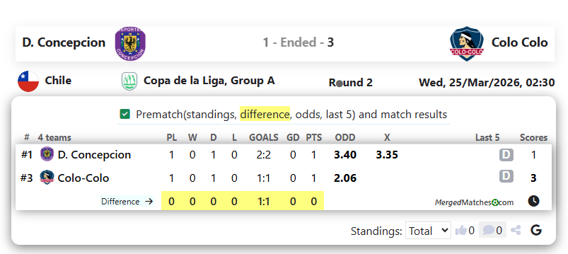 D. Concepcion Vs Colo Colo screenshot