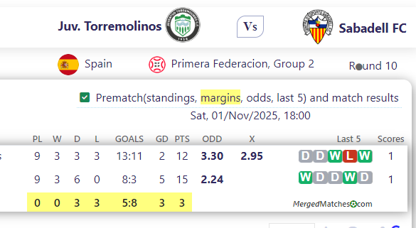 Juv. Torremolinos Vs Sabadell FC screenshot