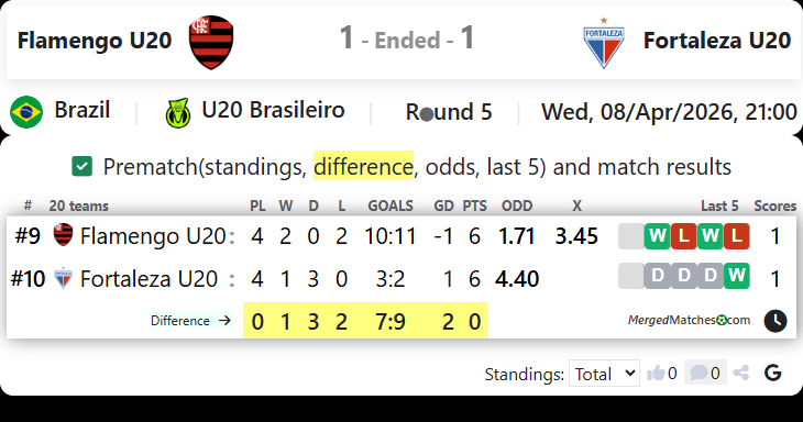 Flamengo U20 Vs Fortaleza U20 screenshot