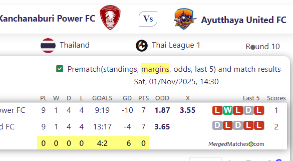 Kanchanaburi Power FC Vs Ayutthaya United FC screenshot