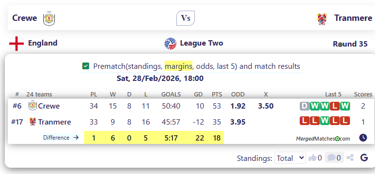 Crewe Vs Tranmere screenshot