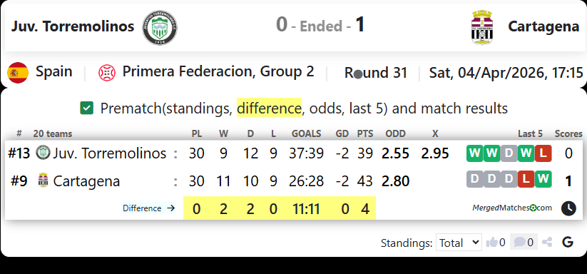 Juv. Torremolinos Vs Cartagena screenshot
