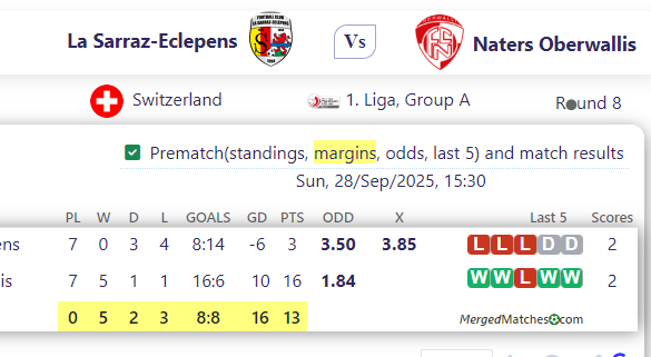 La Sarraz-Eclepens Vs Naters Oberwallis screenshot