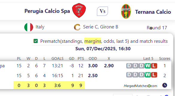 Perugia Calcio Spa Vs Ternana Calcio screenshot